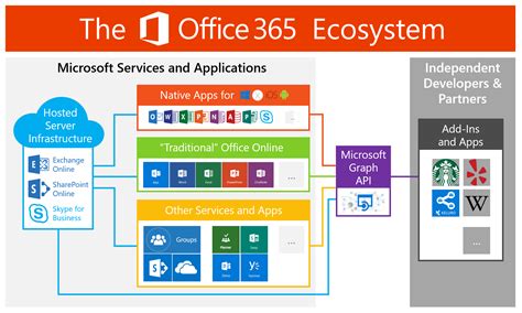 e365 Overview .